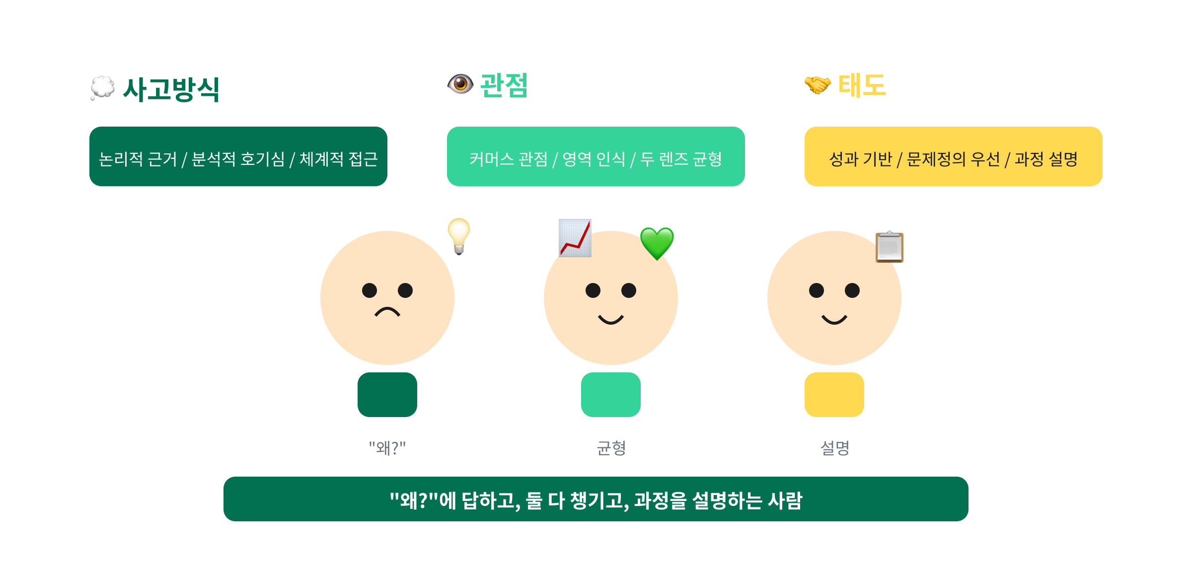 이상적인 디자이너 9요소