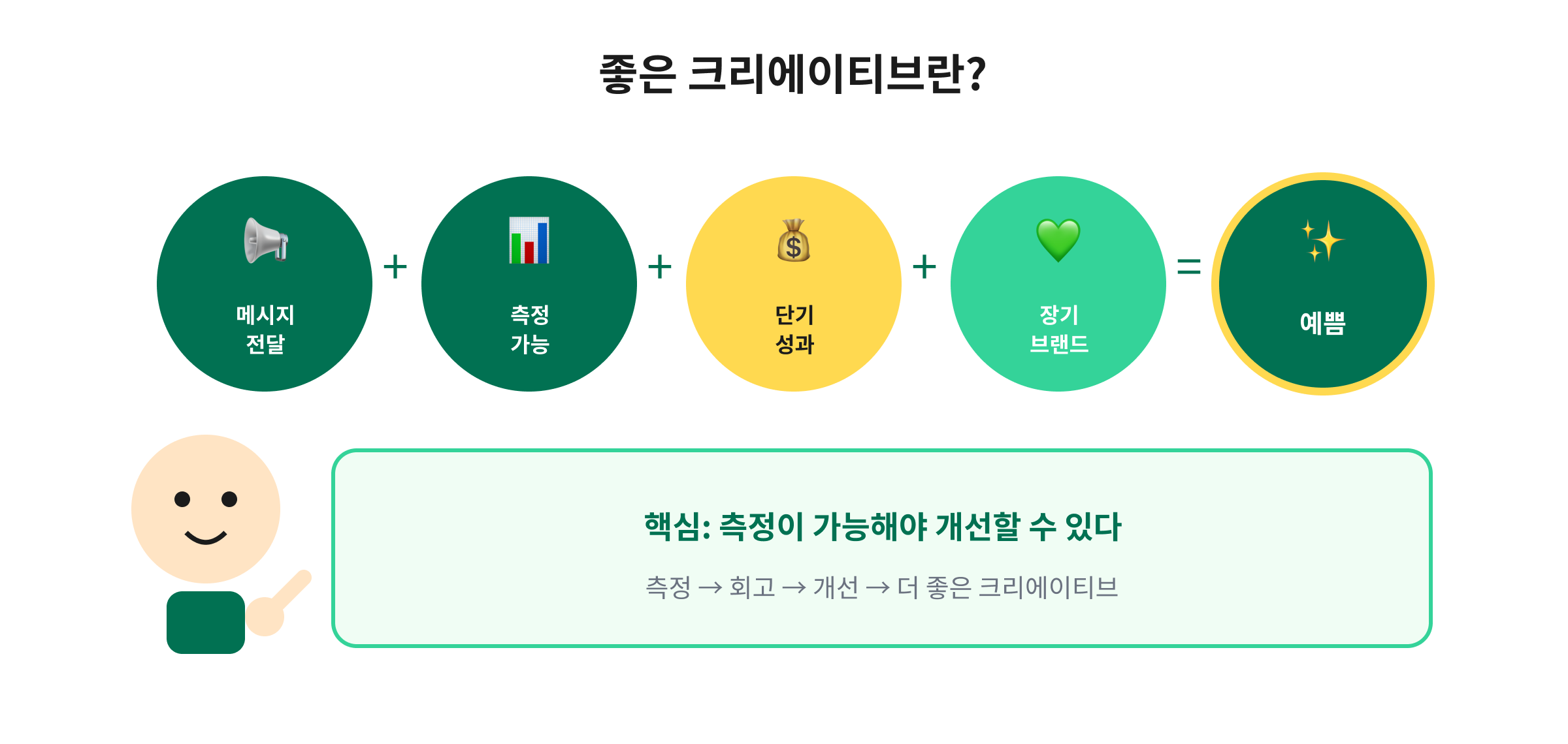 좋은 크리에이티브의 5가지 조건