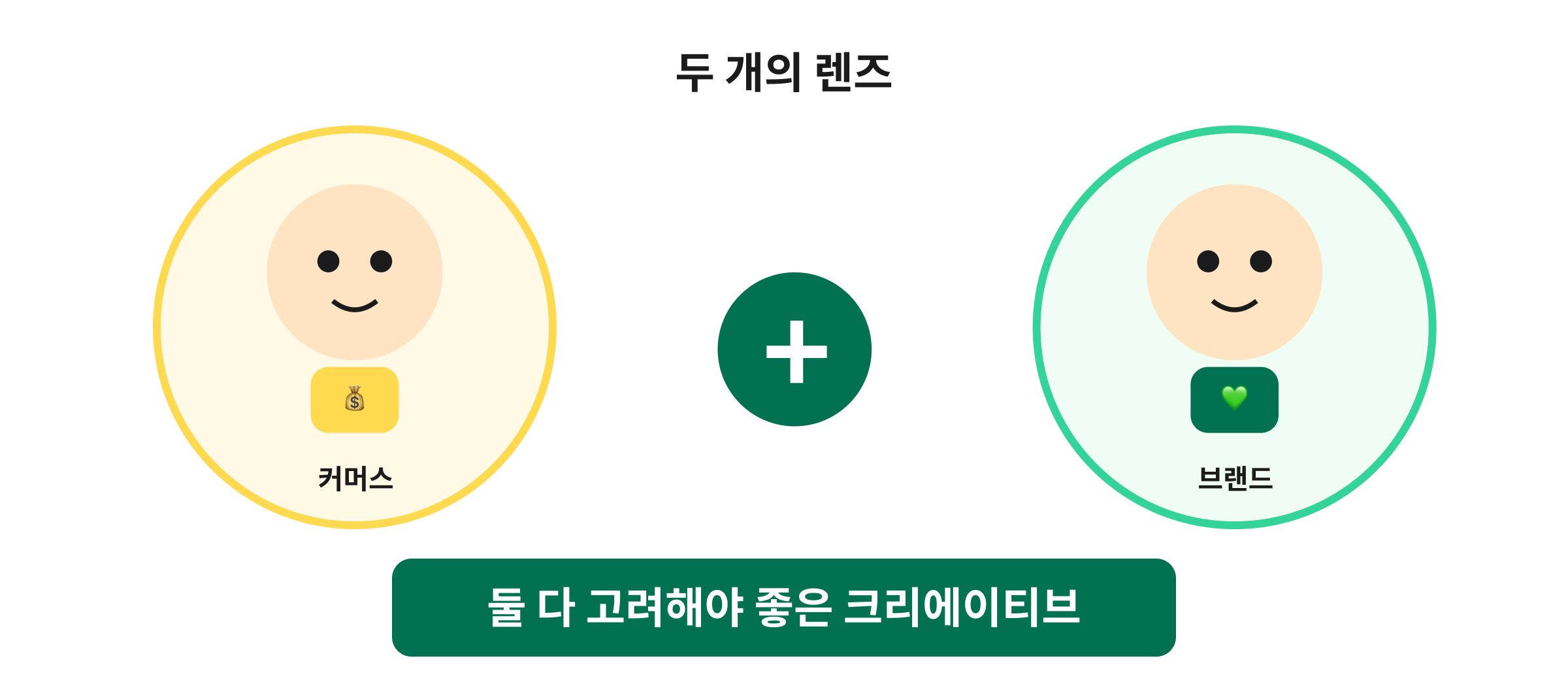 두 개의 렌즈