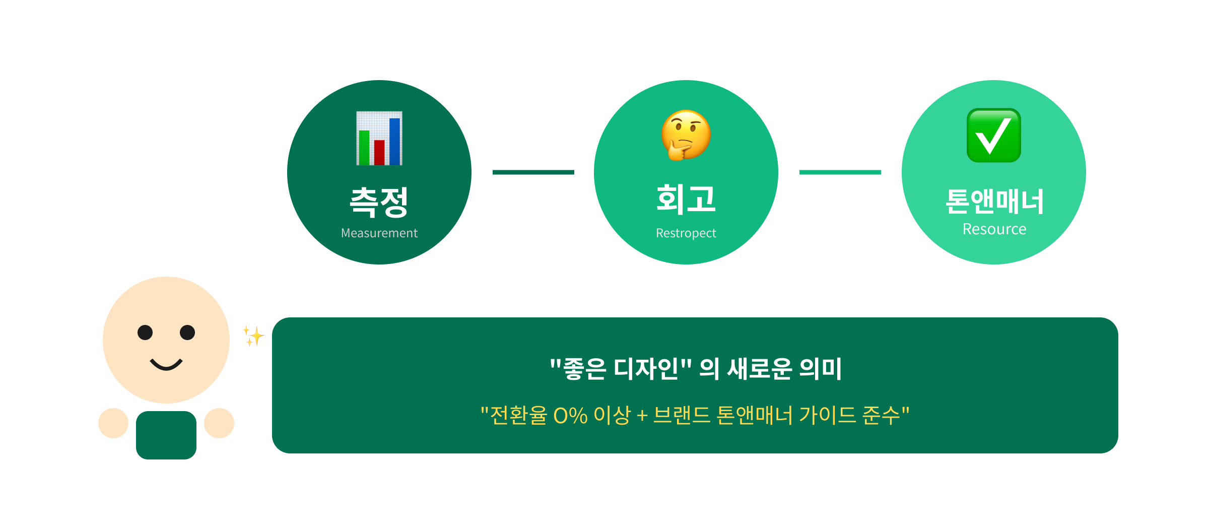 예쁨 정의 과정