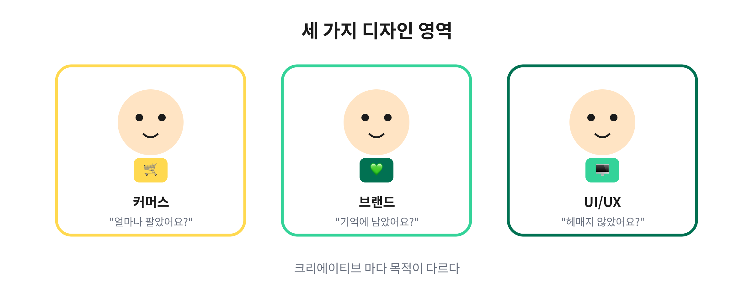 세 가지 디자인 영역