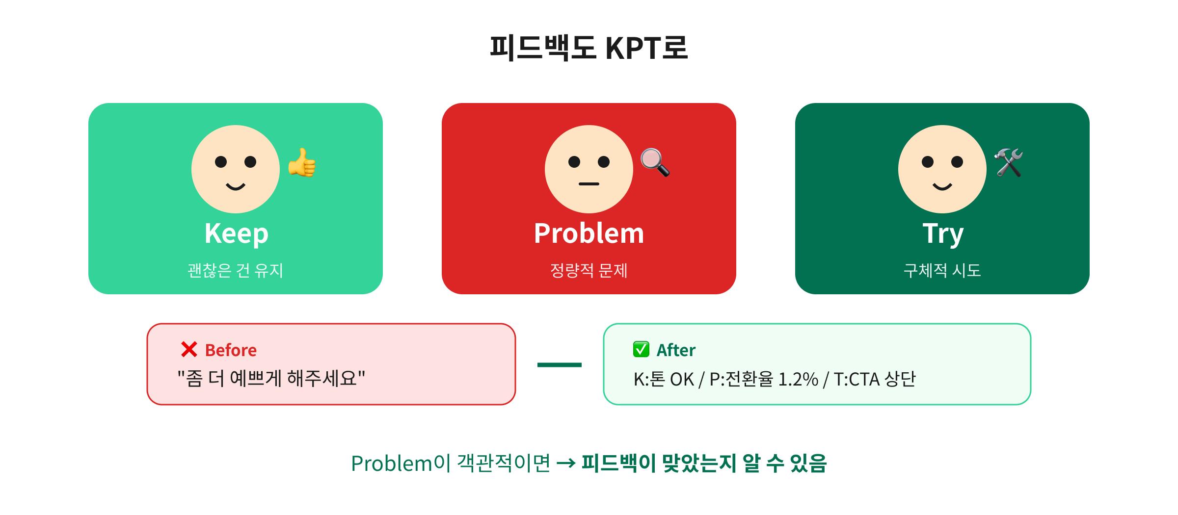 KPT 피드백 방식