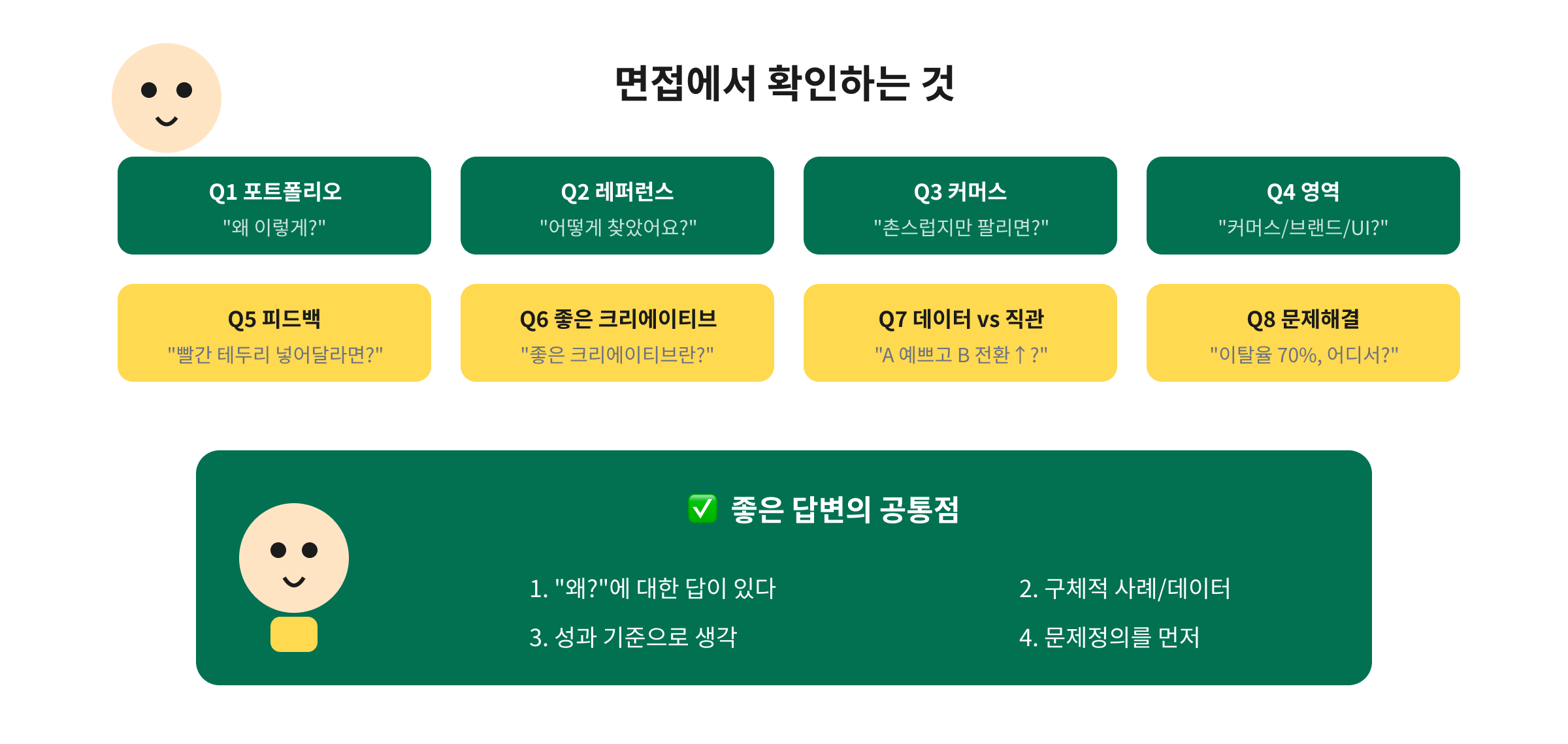 면접 질문 요약