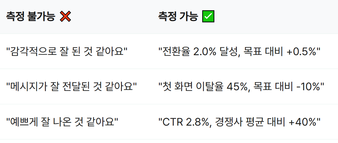 좋은 크리에이티브의 5가지 조건