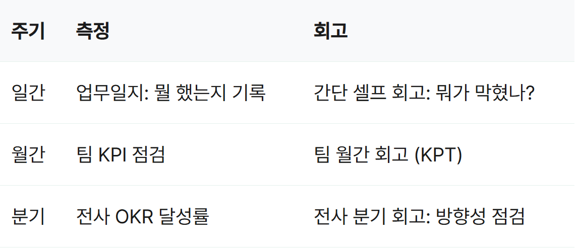 소프틀리의 측정과 회고 체계