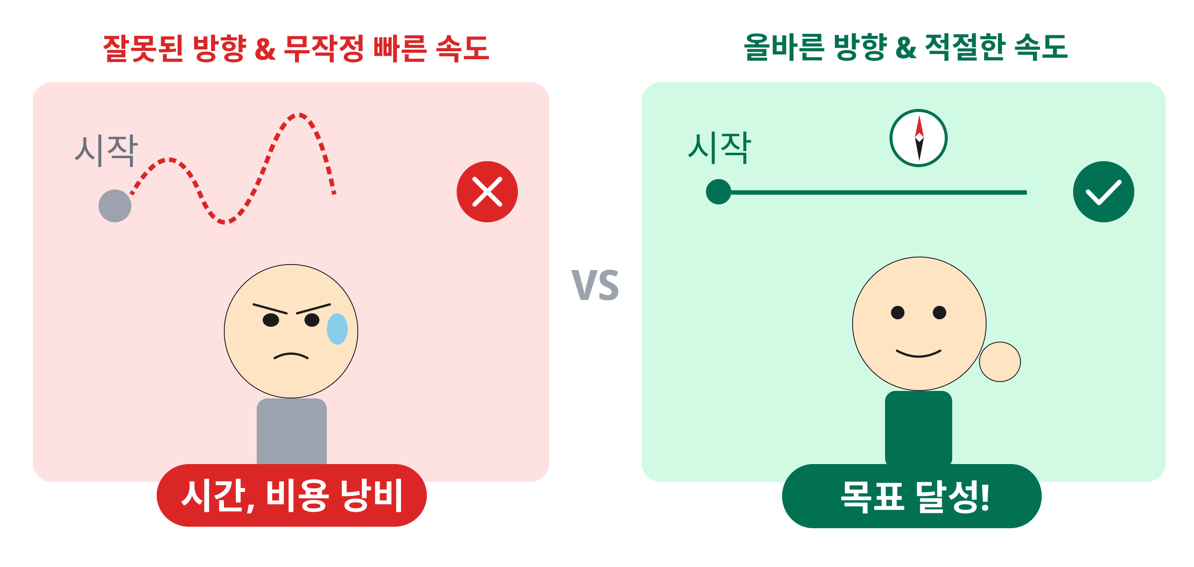 점진적 개선